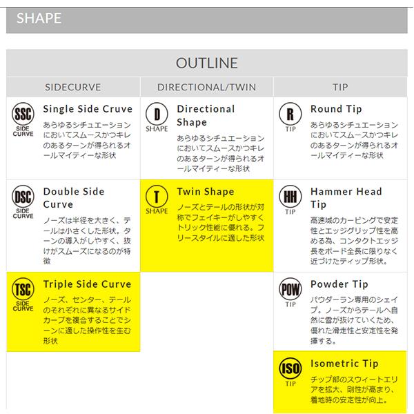 YONEX ヨネックス スノーボード DECLIC デクリック レディース 婦人 板