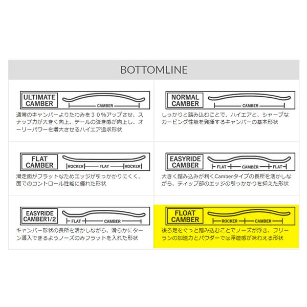YONEX（ヨネックス） 30%off ソールカバー プレゼント スノーボード