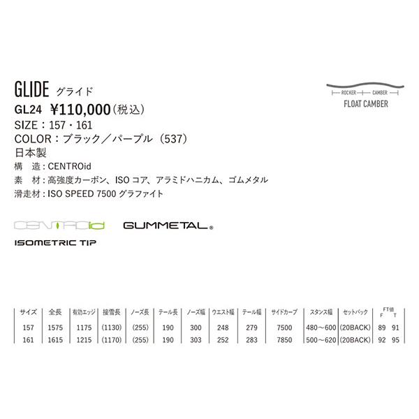 YONEX（ヨネックス） 35%off ソールカバー プレゼント スノーボード