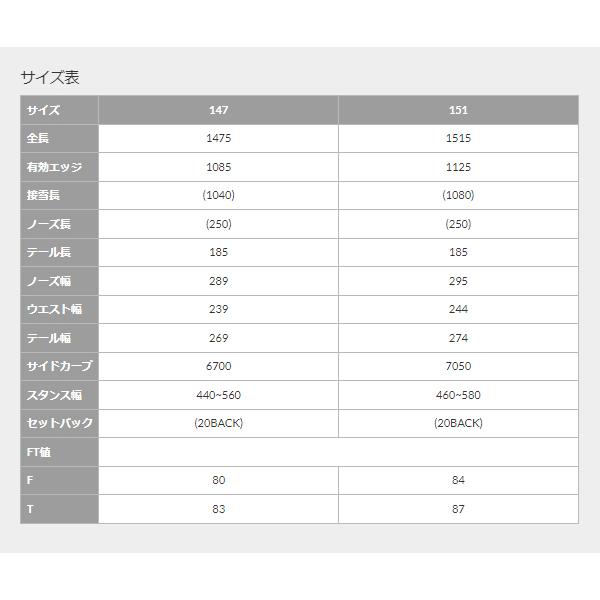 YONEX（ヨネックス） スノーボード GRACE グレース パウダー 板 スノボ