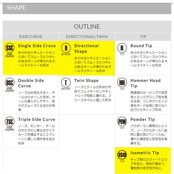 YONEX（ヨネックス） スノーボード GRACE グレース パウダー 板 スノボ