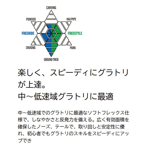 YONEX ヨネックス スノーボード GROWENT グローエント グラトリ