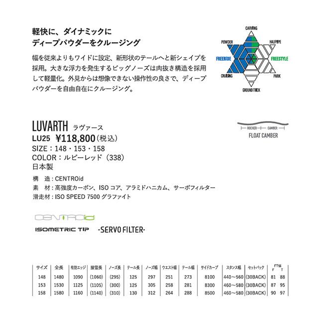 YONEX（ヨネックス） スノーボード LUVARTH ラヴァース フロート