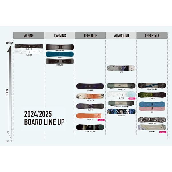 YONEX（ヨネックス） 30%off ソールカバー プレゼント スノーボード