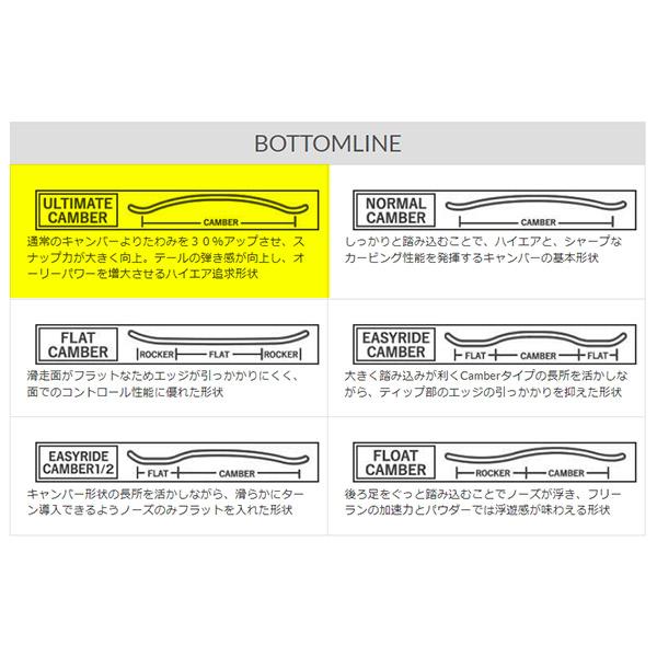 YONEX（ヨネックス） 30%off ソールカバー プレゼント スノーボード