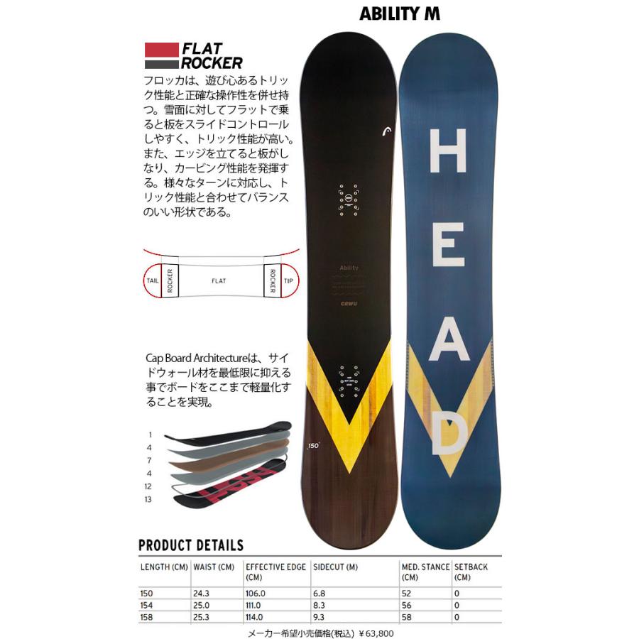 HEAD スノーボードヘッドKissmarkウエアスノボWAXセット付