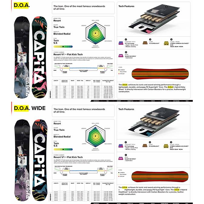 Capita DOA 2018 スノーボード板　ジャンク品 キャピタ CAPITA DOA スノーボード 板 Union ほぼ未使用❗️