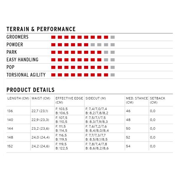 HEAD（ヘッド） 40%off head 板 スノーボード EVERYTHING LYT