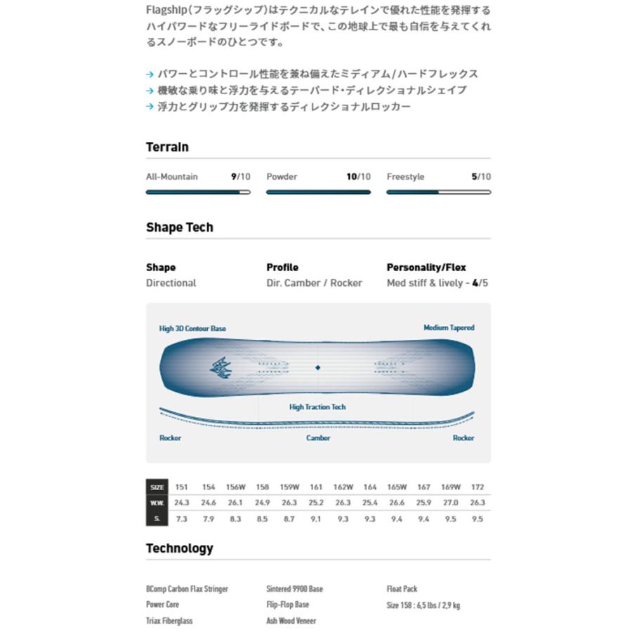 JONES SNOWBOARDS（ジョーンズ スノーボード） ラスト1本 158cm スノー