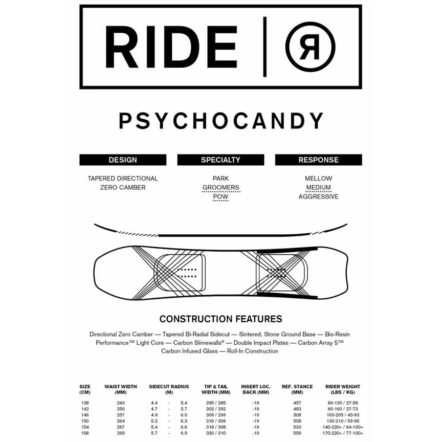 RIDE（ライド） 33%off ソールカバー プレゼント PSYCHOCANDY サイコ