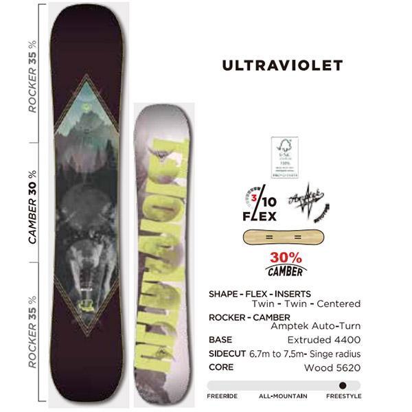 ROSSIGNOL（ロシニョール） 半額以上 スノーボード 3点セット