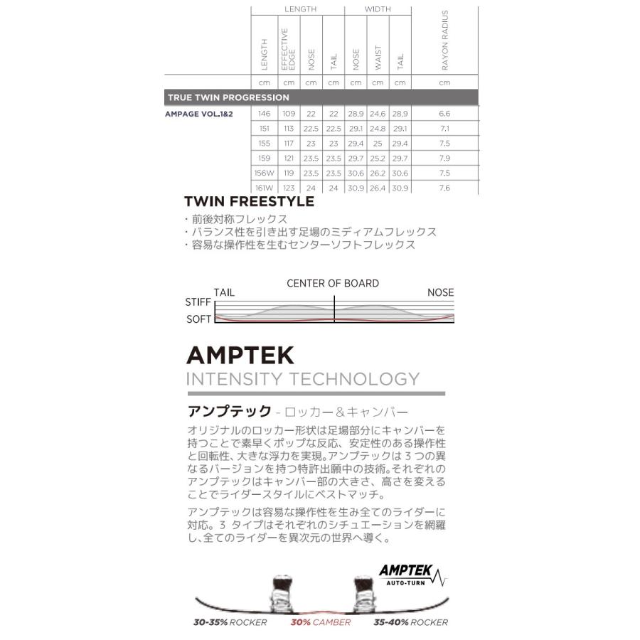 ROSSIGNOL（ロシニョール） 半額以上 スノーボード 3点セット メンズ