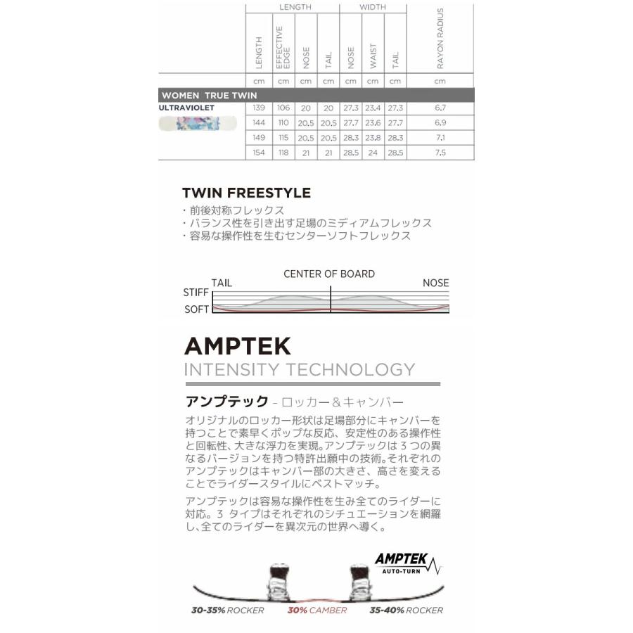 ロシニョール　レディース　スキー３点セット　板140センチ　ブーツ23.5センチ ROSSIGNOL（ロシニョール） スキー板 オールラウンド 3点セット