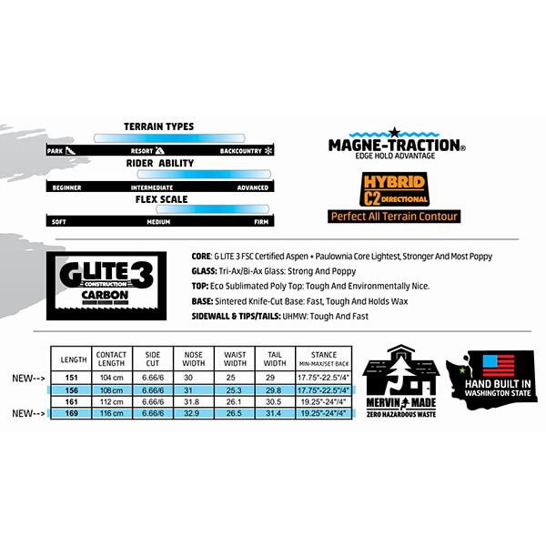 ラスト1本 156cm ソールカバー プレゼント グヌー GNU 板 スノー