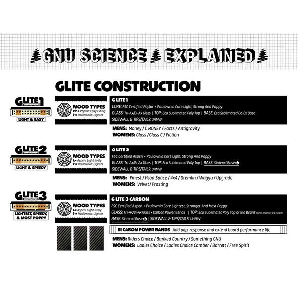 ラスト1本 156cm ソールカバー プレゼント グヌー GNU 板 スノー