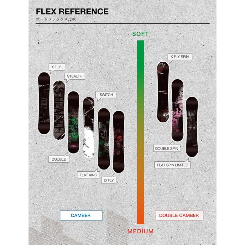 011 ARTISTIC（ゼロワンワンアーティスティック） ラス1 150 のみ