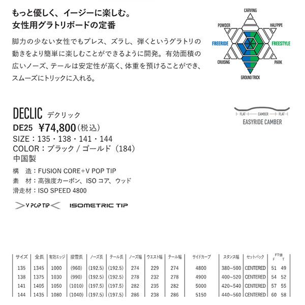 YONEX ヨネックス スノーボード DECLIC デクリック レディース 婦人 板