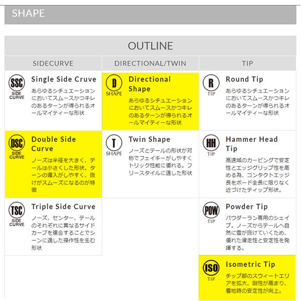 【板のみ可能】ヨネックス　ネクステージ　153 YONEX ヨネックス スノーボード NEXTAGE ネクステージ