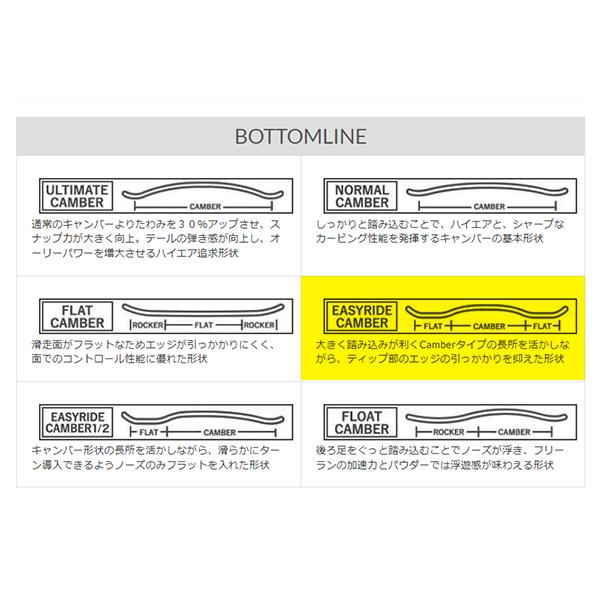 ソールカバー プレゼント YONEX ヨネックス スノーボード ACHSE アクセ パーク ジブ グラトリ 板 スノボ メンズ レディース 2023-2024冬新作 26%off｜elephantsports｜07