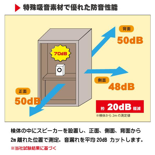簡易防音室 テレワーク 個室ブース「サイレントBOX音守 簡易防音室 テレワーク 個室ブース「サイレントBOX音守