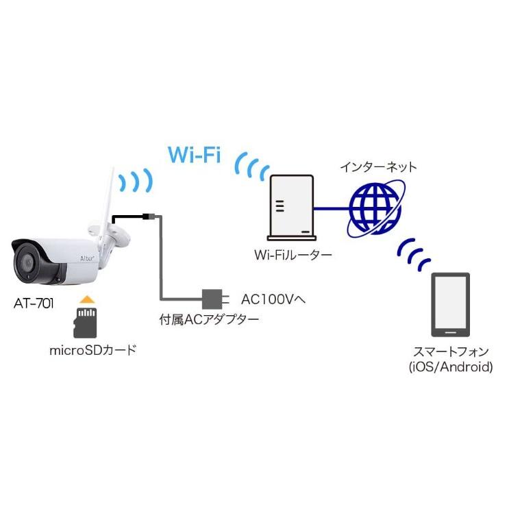 ネットワーク監視カメラ　AT-701　 キャロットシステム |  | 01