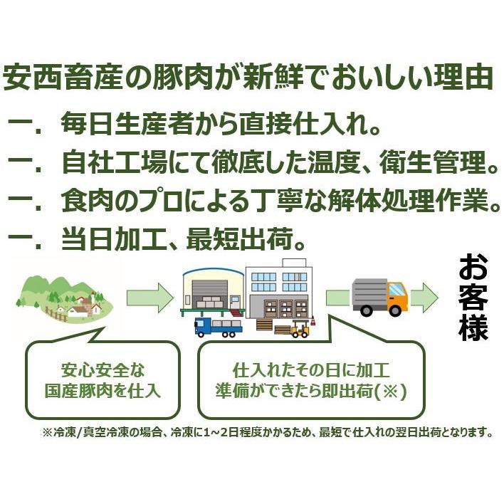 国産豚肩ロース1kg 使いやすいスライス パック詰め 即日解体で新鮮さキープ、真空冷凍にてお届け｜eleven9170｜04