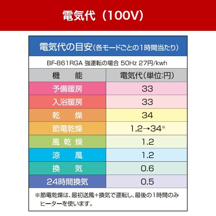 工事費込 高須産業 BF-961RGA 壁面用 浴室換気乾燥暖房機 5年保証 ヒートショック グラファイトヒーター 浴室乾燥 浴室暖房の画像