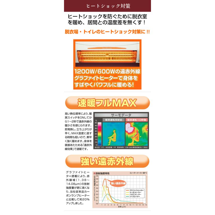 工事費込 高須産業 SDG-1200GSM 5年保証 送料無料 コードカバー付き 涼風暖房機 壁面用 脱衣室 トイレ 小部屋 ヒートショック  グラファイトヒーター