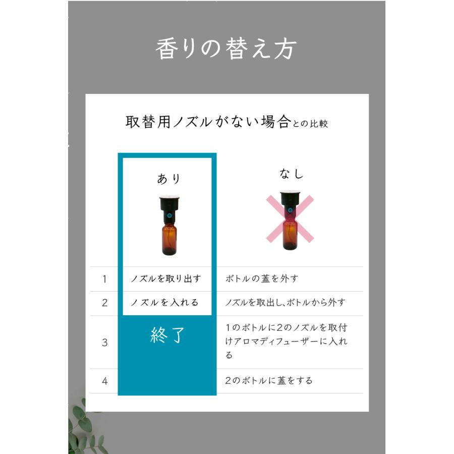 2022年9月リニューアル【リュクス専用】 香りの取替に便利な空ボトル