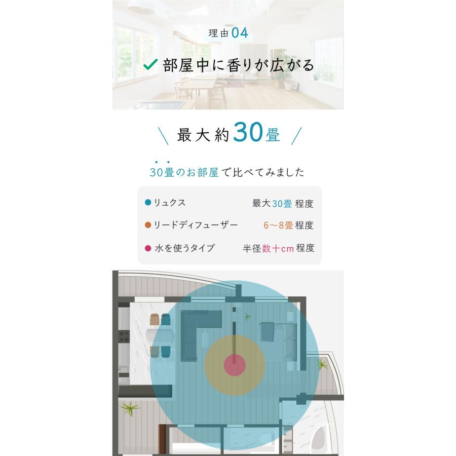 2022年9月リニューアル【108週連続1位☆17冠】コードレス 水を使わない アロマディフューザー ネブライザー 水なし 人気 おすすめ ネブライザー 車用 :luxce:グランストック(旧e-LIFEmarket福 - 通販 - Yahoo!ショッピング 2022年9月リニューアル【108週連続1位☆17冠】コードレス 水を使わない アロマディフューザー ネブライザー 水なし 人気 おすすめ ネブライザー 車用 :luxce:グランストック(旧e-LIFEmarket福 - 通販 - Yahoo!ショッピング