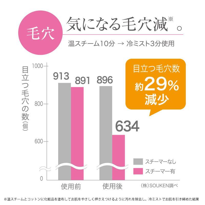 【正規品/保証1年】ヤーマン クリアスキンナノスチーマー IS-97N 温冷モード 卓上スチーマー 美顔器 フェイシャルケア 毛穴 クレンジング お家エステ 男女｜elifestore3｜04