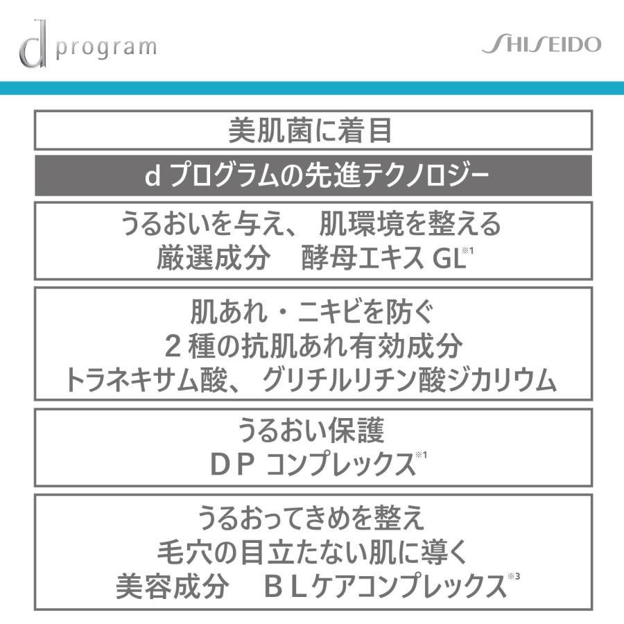 資生堂 dプログラム バランスケア ローション MB レフィル 120ml　医薬部外品 |  | 02