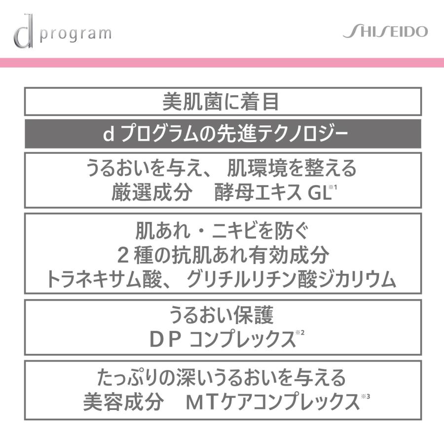資生堂 dプログラム モイストケア ローション MB 125ml 医薬部外品 |  | 02