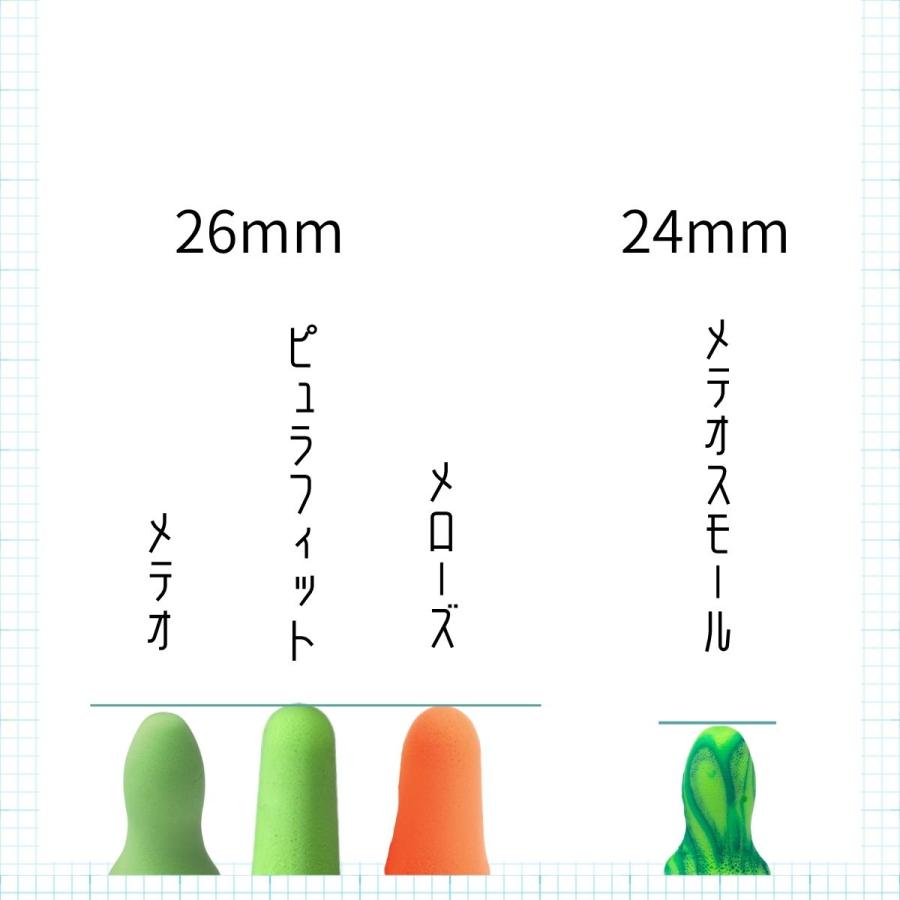 Moldex（モルデックス） 耳栓 お試し 9種類セット【透明ケース付