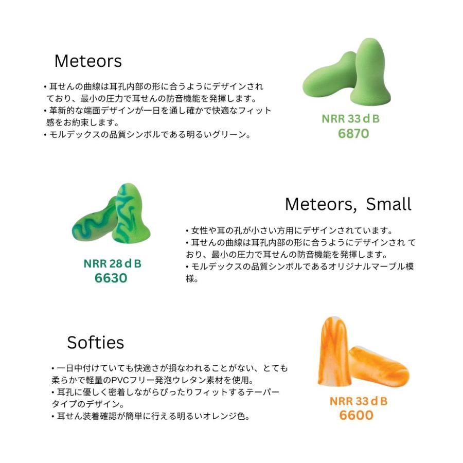 Moldex（モルデックス） 耳栓 メテオスモール 6630 Meteors Small【5