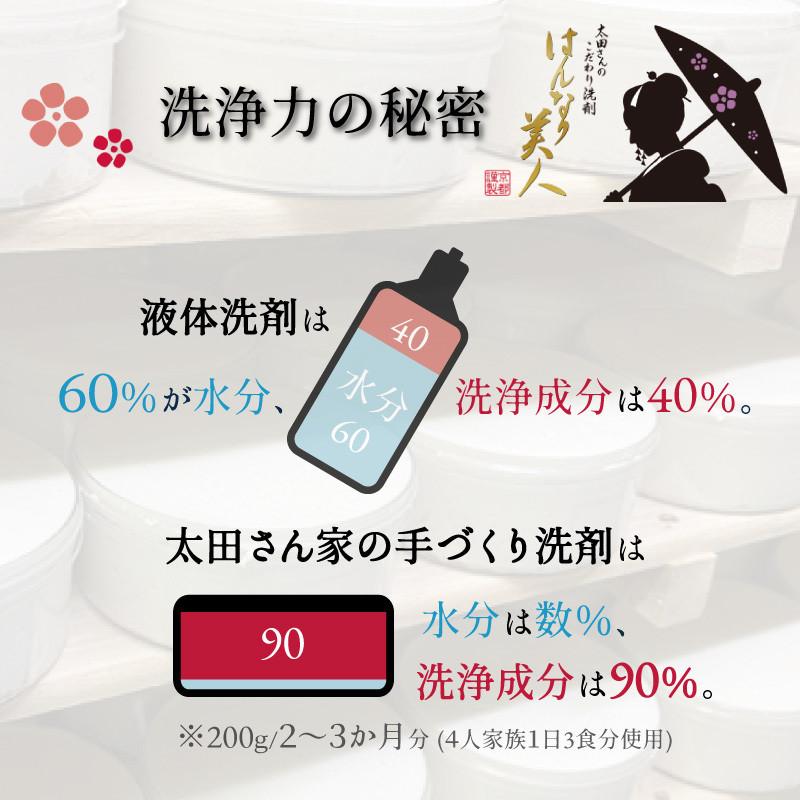 はんなり美人 太田さんのこだわり洗剤200g 固形洗剤 手に優しい 食器用 油汚れ 茶渋 コーヒー 水垢 除菌 泡立ちが良い 少量で落とせる 節約 節水 掃除 送料無料｜elifestore｜04