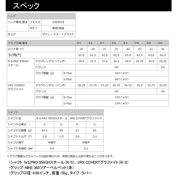 NIKE ナイキ VR_S コバート 2.0 フォージドアイアン VRS COVERT NIKE ナイキ VR_S コバート 2.0 フォージドアイアン VRS COVERT
