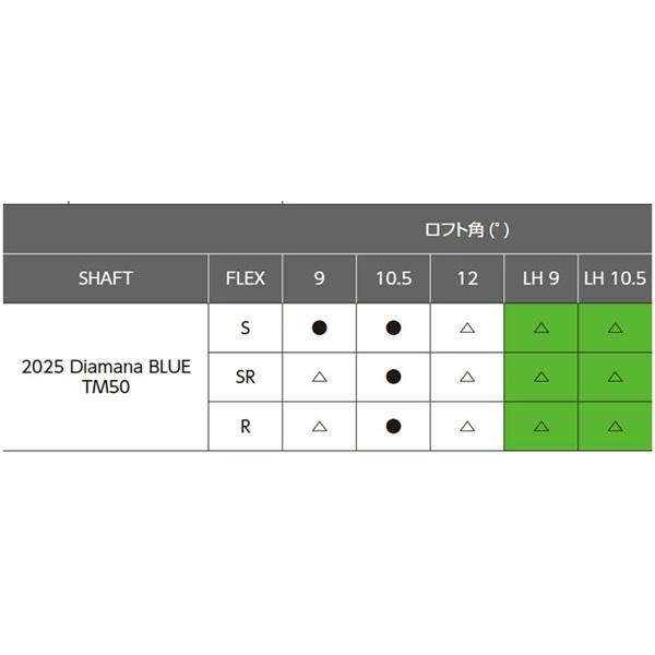 TaylorMade Qi35 MAX DRIVER Diamanaキューアイ35 マックス ドライバー テーラーメイド ゴルフ 2025年モデル 日本正規品 送料無料 あす楽 あすつく_6