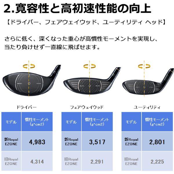 YONEX ヨネックス アイアンセット #7〜PW 4本セット ロイヤル