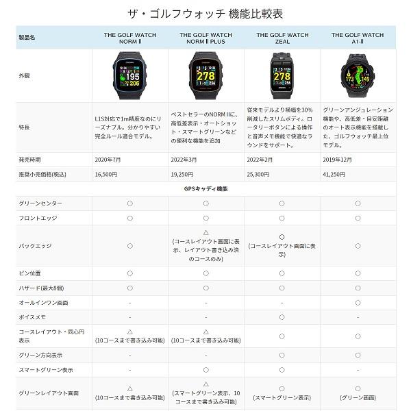 GREENON グリーンオン ZEAL ザゴルフウォッチジール コンパクト 高精度