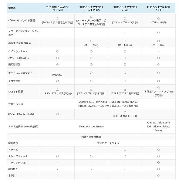 GREENON グリーンオン ZEAL ザゴルフウォッチジール コンパクト 高精度