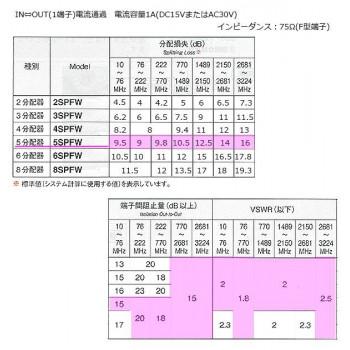 マスプロ電工 4K8K放送対応 5分配器 5SPFW : ELMONO - 通販 - Yahoo