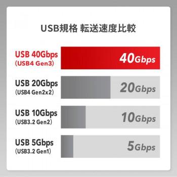 サンワサプライ USB40Gbps(USB4 Gen3)Type-C ケーブル 1m ブラック KU-40GCCPE10_3