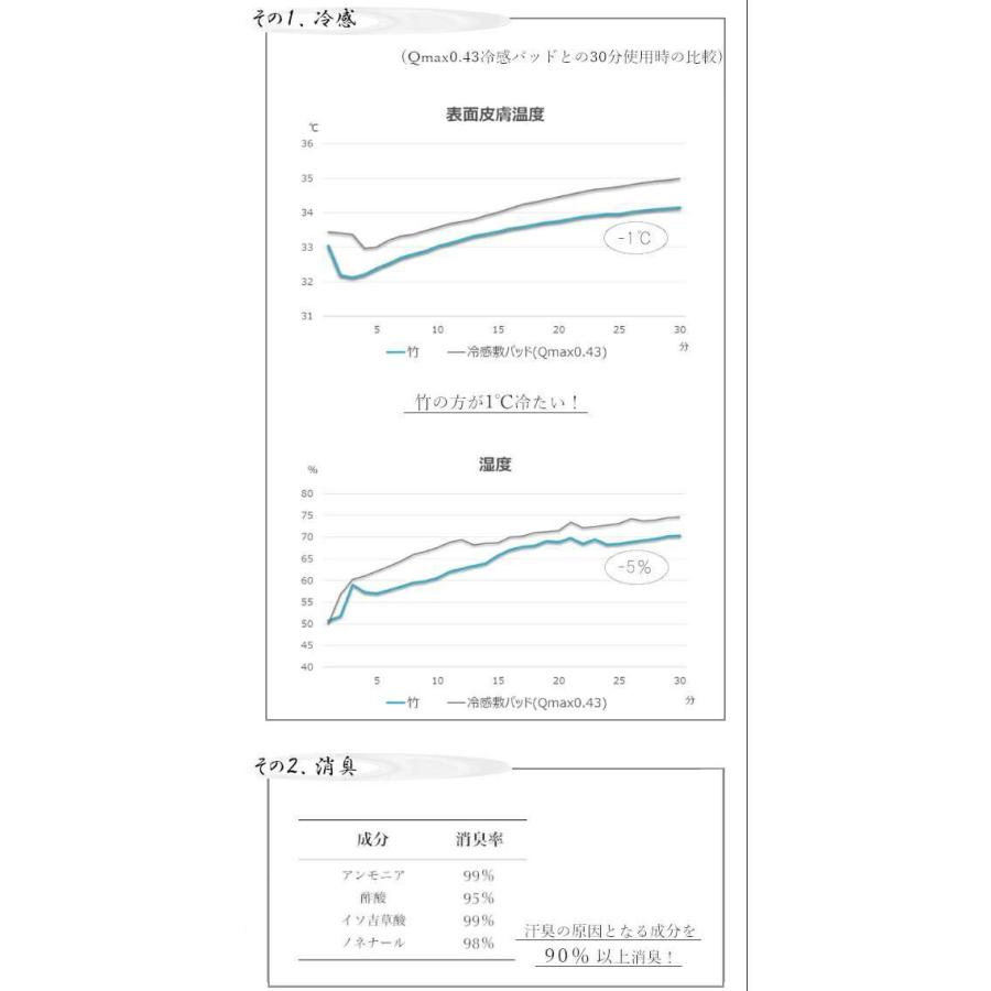 敷きパッド シーツ ダブル ひんやり 夏 春夏 防ダニ 竹 抗菌 防臭 寝具 おしゃれ 敷布団 カバー 布団 敷きパッド 抗菌 防臭_2