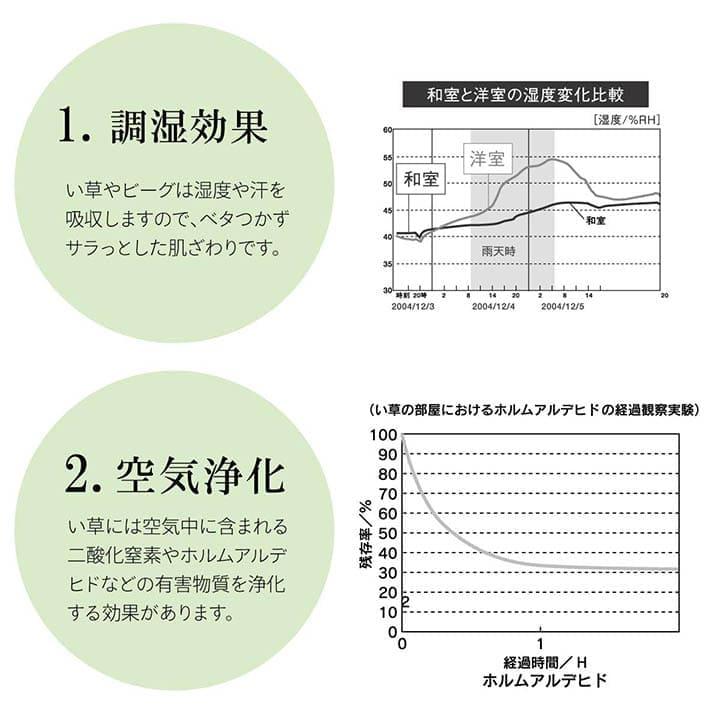 い草ラグ ラグ いぐさ 1.5畳 マット 国産 滑り止め 裏貼り い草カーペット 夏用 い草 カーペット クッション 日本製 おしゃれ 抗菌 防臭 夏 長方形 ビーグ_10