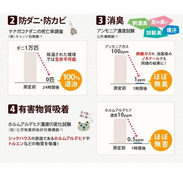 除湿シート 除湿マット シングル 布団の下 シート パット 湿気対策 洗える 洗濯 置くだけ 防ダニ 防カビ 消臭 ベッド すのこ 子供 通年 90×180｜elmono｜05