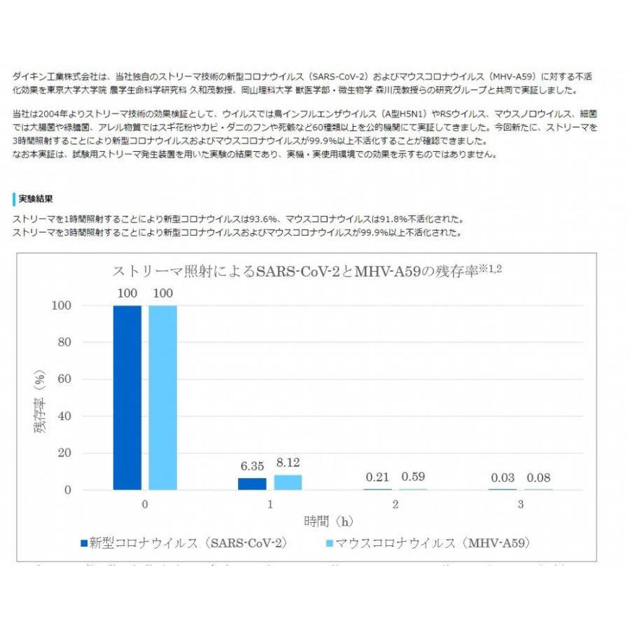 ACM55W-W 〜25畳 ストリーマ 空気清浄機 ホワイト（MC55Wと同一仕様
