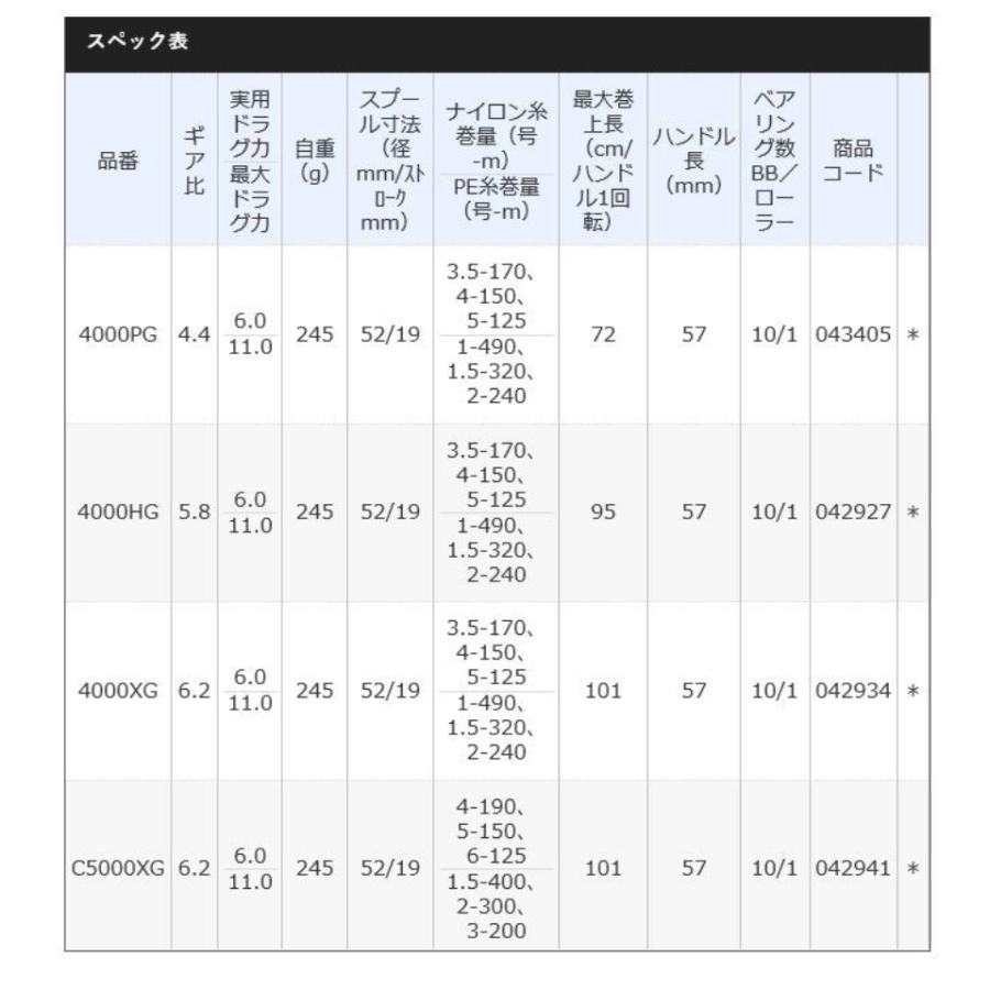 シマノ 21 ツインパワー XD 4000XG (2021年モデル) スピニングリール｜elran｜04