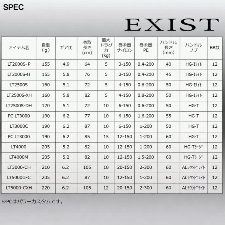 ダイワ 22イグジスト LT5000-CXH 新品 未使用 スピニングリール