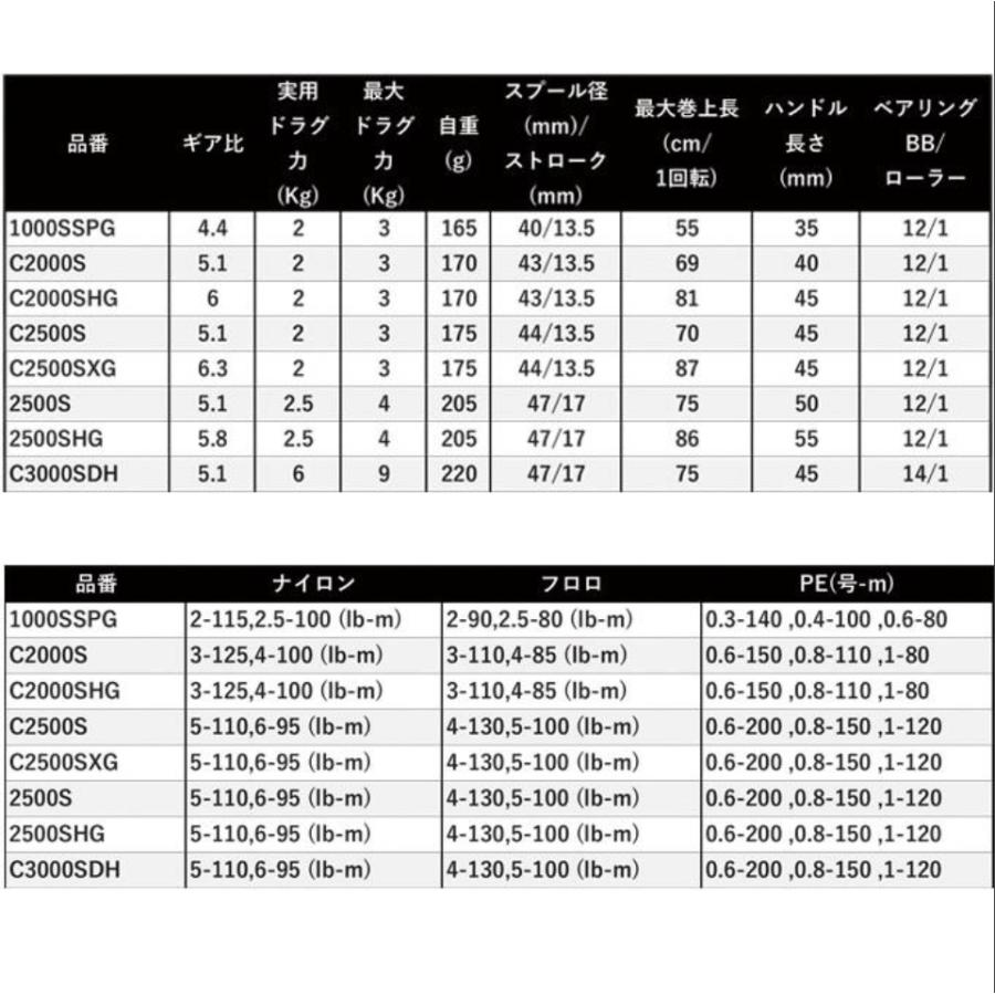 シマノ 22 ステラ C2000SHG (2022年モデル) スピニングリール_8